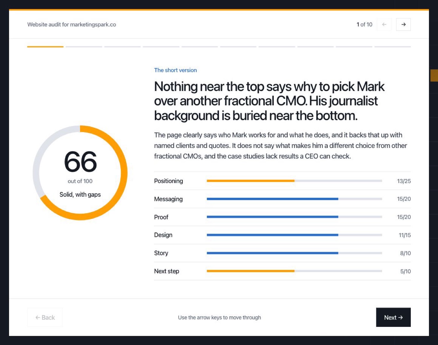 An audit report showing a score of 66 out of 100 with six category scores