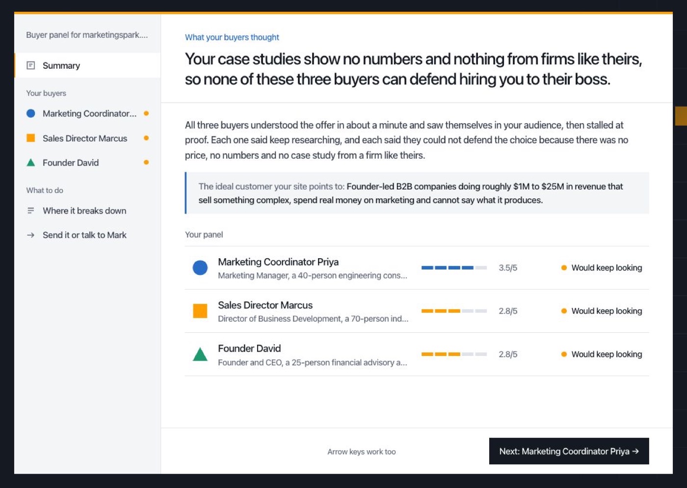 Buyer panel summary showing three buyers and their verdicts