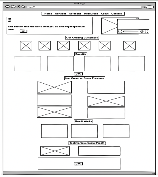 Structure for a B2B SaaS homepage